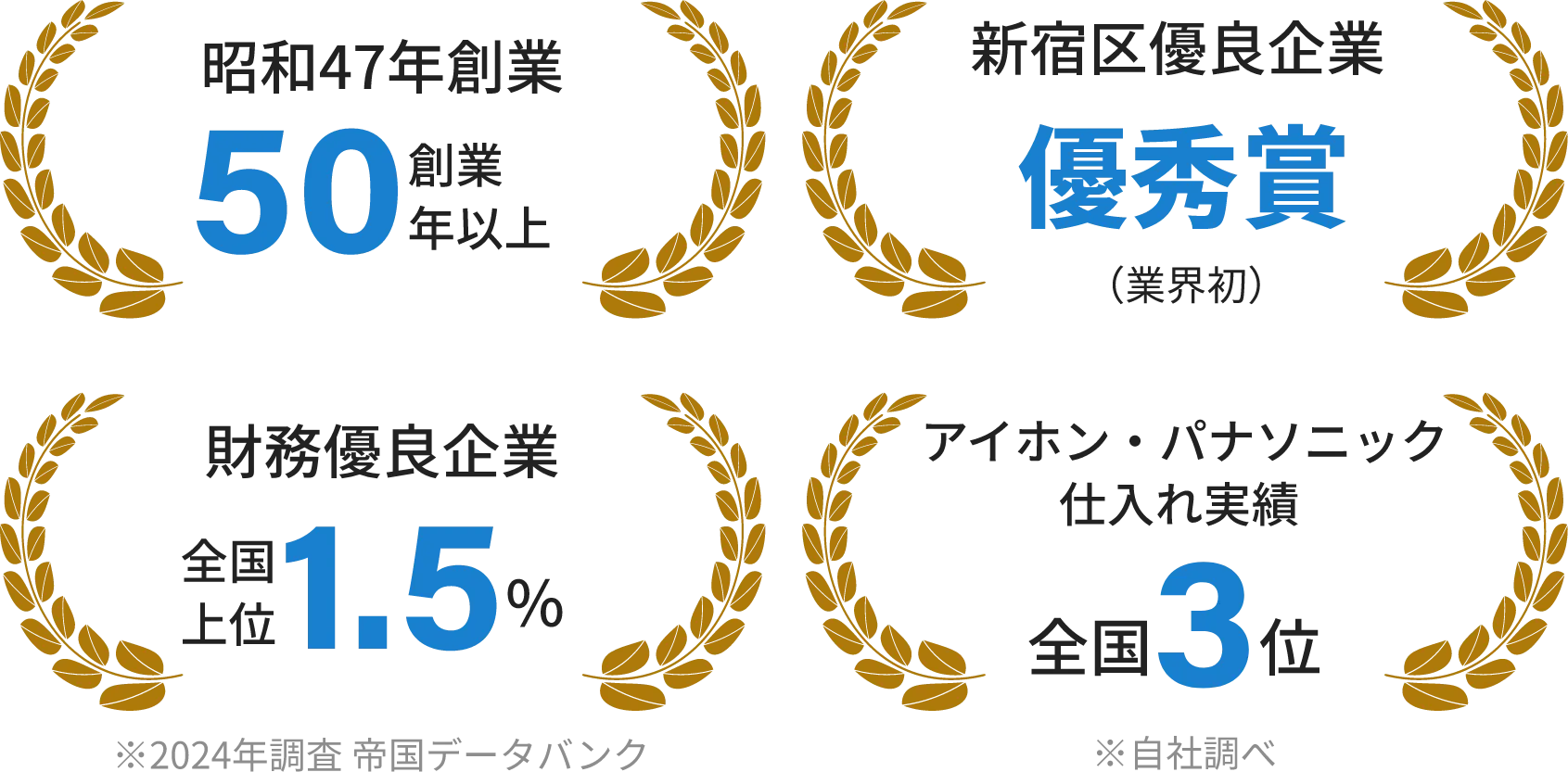 昭和47年創業創業50年以上、新宿区優秀企業優秀賞(業界初)財務優良企業全国上位1.5%、アイホン・パナソニック仕入れ実績全国3位