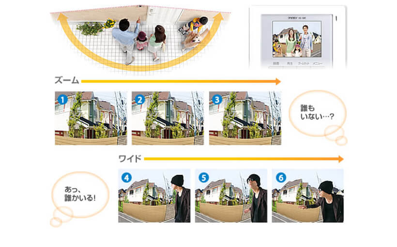 信和興業の提案するインターホンからの防犯対策
