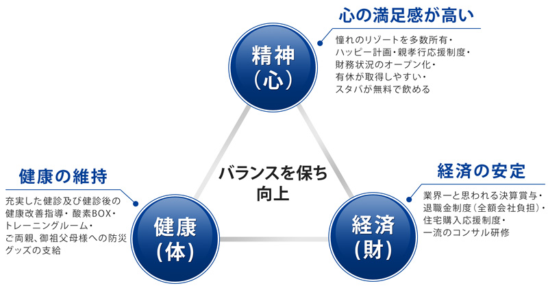 信和の考える幸せ